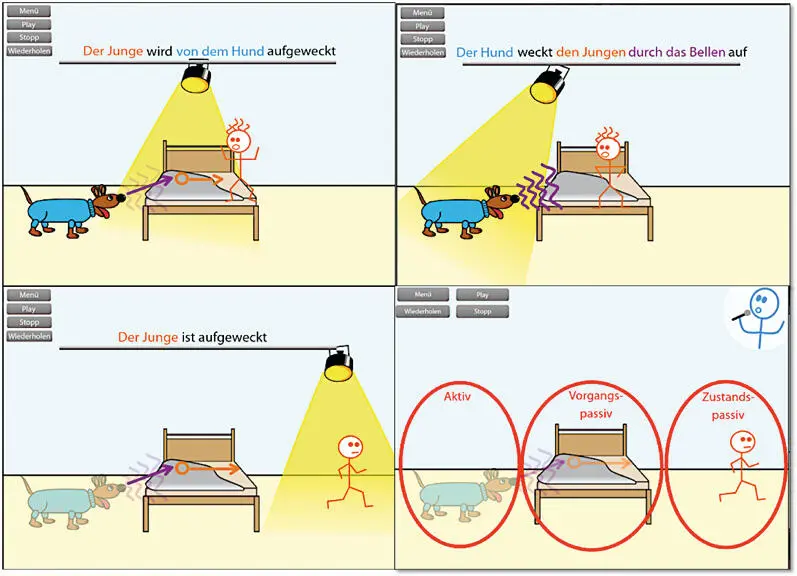 Abbildung 17 Screenshots aus den Grammatikanimationen zum Thema Genus Verbi - фото 8