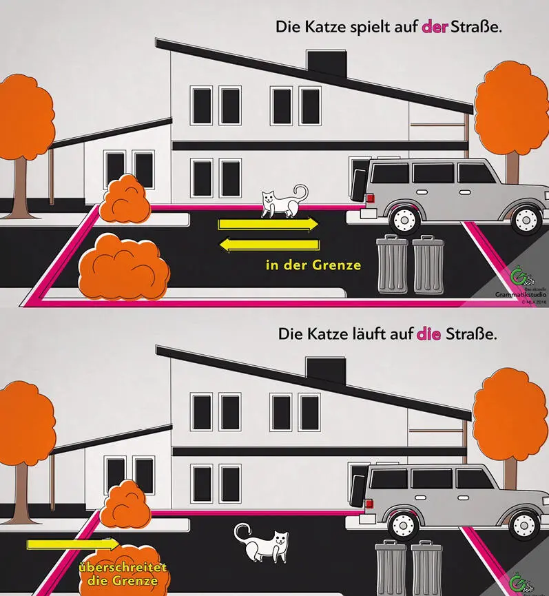 Abbildung 21 Screenshot aus der Animation zum Thema Wechselpräpositionen - фото 11