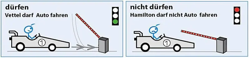 Abbildung 14 Screenshot aus den Grammatikanimationen zum Modalverb dürfen in - фото 5