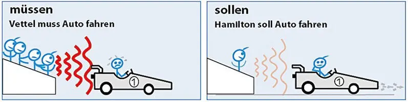 Abbildung 15 Screenshots aus den Grammatikanimationen zu den Modalverben - фото 6