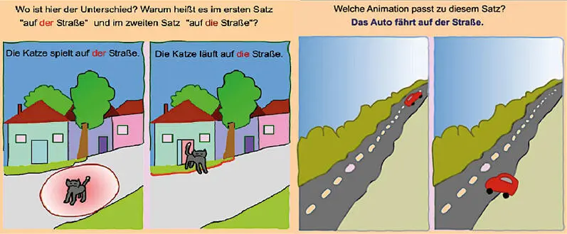 Abbildung 13 Grammatikanimationen zu Wechselpräpositionen Scheller 2012 7f - фото 4