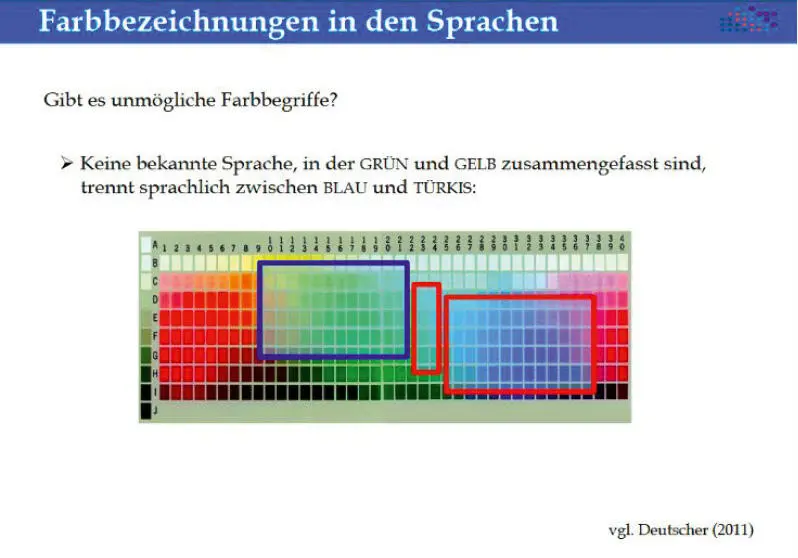 Abbildung 12 Farbbezeichnungen in den Sprachen nach Deutscher 2011 Härtl - фото 2