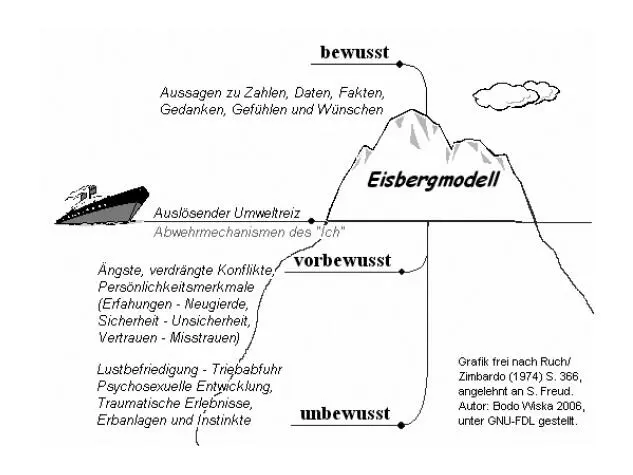 Eisbergmodell LingustikDie LinguistikLinguistik der 70er Jahre entwickelte kein - фото 16