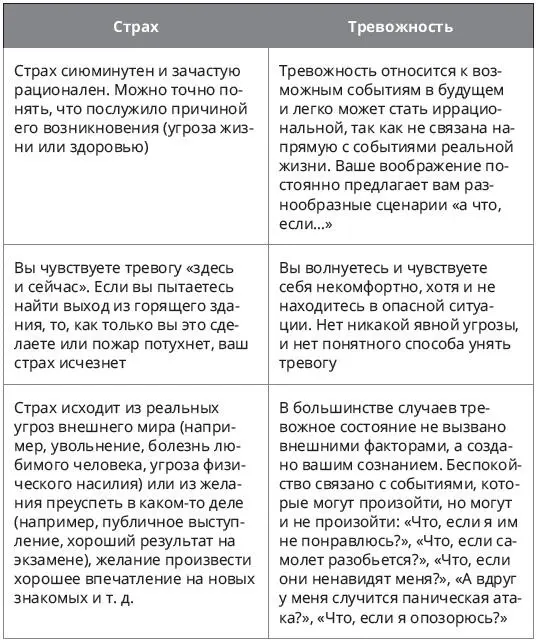 Техники описанные в этой книге преимущественно взяты из трех эффективных и - фото 1