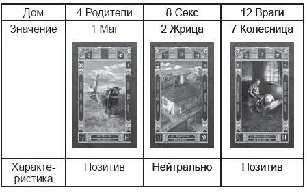 Итак Мы выявили 4 Дома информация по которым требует дополнения Эти Дома - фото 203