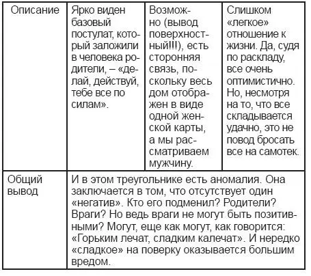 Итак Мы выявили 4 Дома информация по которым требует дополнения Эти Дома - фото 204