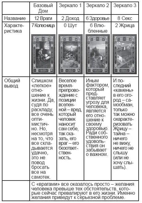 Что в итоге А в итоге болезнь которая поставит временный а может и - фото 208