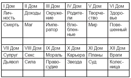 что он хочет иметь деньги 14 Первый вывод Проблемы с деньгами обусловлены - фото 211