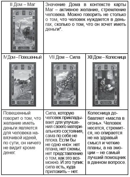 что он хочет иметь деньги 14 Первый вывод Проблемы с деньгами обусловлены - фото 212