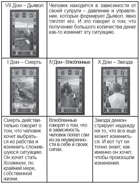 Второй вывод Вопрос с деньгами по мнению нашего подопечного поможет ему - фото 213