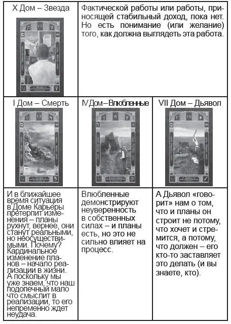 Общий вывод Да у человека действительно есть финансовые сложности Но не по - фото 214