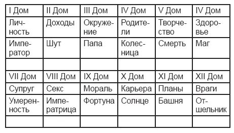 Поскольку рассматривается тема конфликта изучать будем Дома III IX XII Ill - фото 215