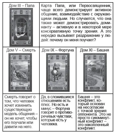 Промежуточный вывод Причина конфликта кроется в том что общение было не - фото 216