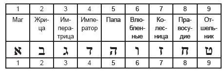 Мир энергии карты от 10 до 18 Мир физический карты от 19 до 22 Эти - фото 221