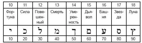 Мир физический карты от 19 до 22 Эти значения включены в сами карты И если - фото 222