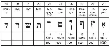 И если понятия заключенные в номерах от 23 до 27 еще можно встретить в - фото 224
