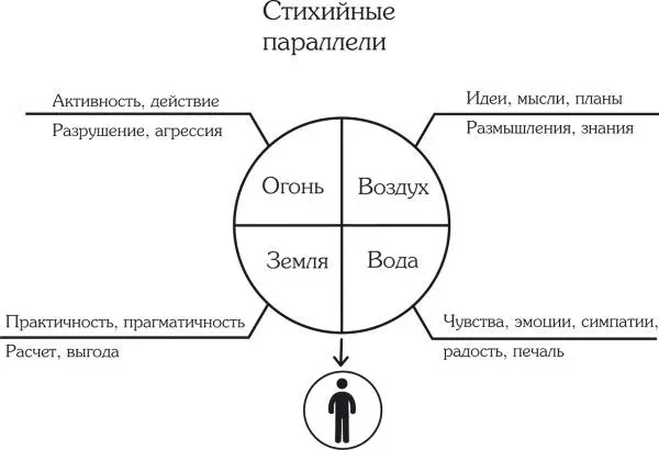 Огонь активность агрессивность действенность разрушение стремительность - фото 4