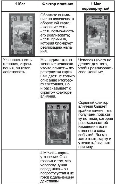 А теперь перенесем этот сюжет на реальное событие Один партнер делает другому - фото 84