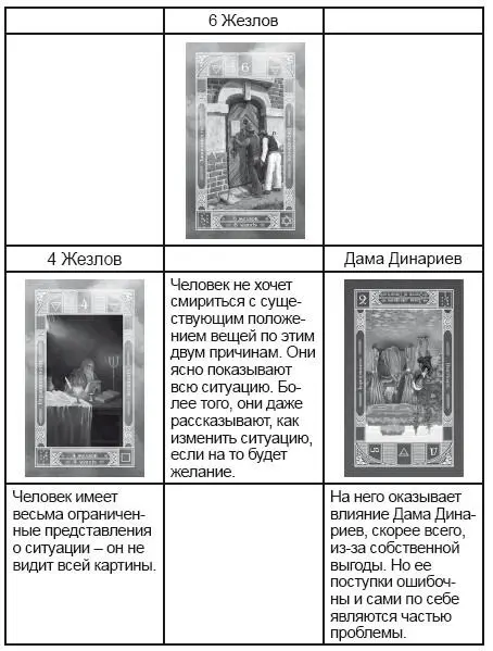 Подсказка Как вы поняли из примера понимание оборотных значений Таро дает вам - фото 86