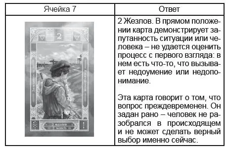 Карты Таро Младшие Арканы и карты Двора Расширенное восприятие реальности - фото 93