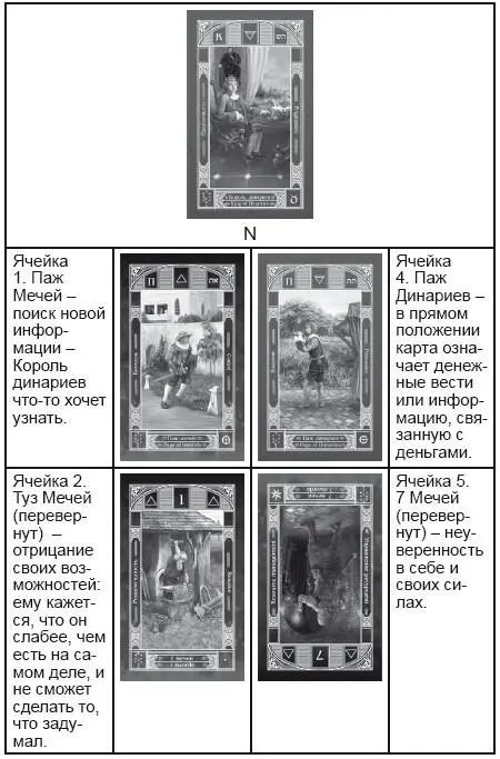Подведем итог Король чувствует слабость и неуверенность в своих силах Его - фото 103