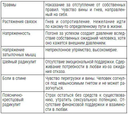 Все болезни от нервов Психосоматика краткий курс самопомощи Психотерапия кейсы упражнения - фото 1