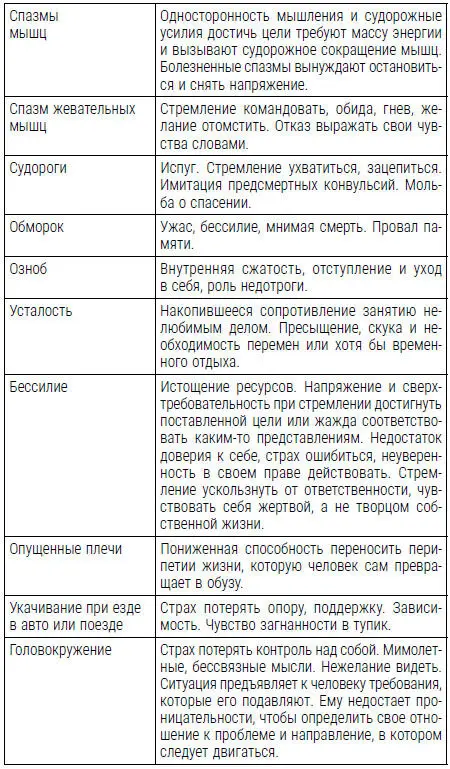 Все болезни от нервов Психосоматика краткий курс самопомощи Психотерапия кейсы упражнения - фото 2