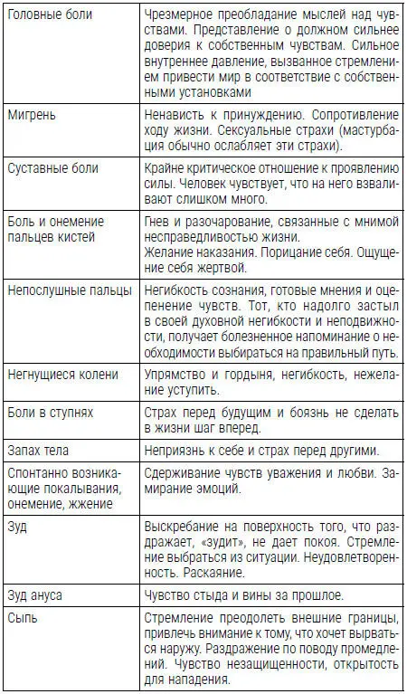 Упражнения Е - фото 3