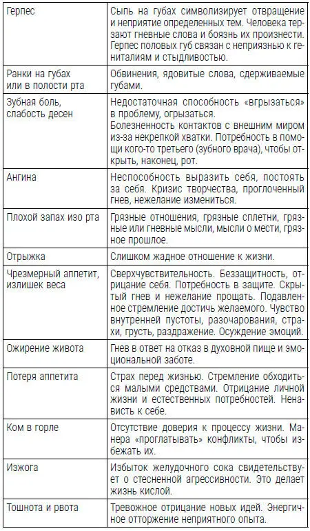 Все болезни от нервов Психосоматика краткий курс самопомощи Психотерапия кейсы упражнения - фото 4