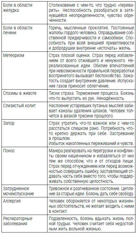 Упражнения Если какоето событие вызвало у вас соматические симптомы - фото 5