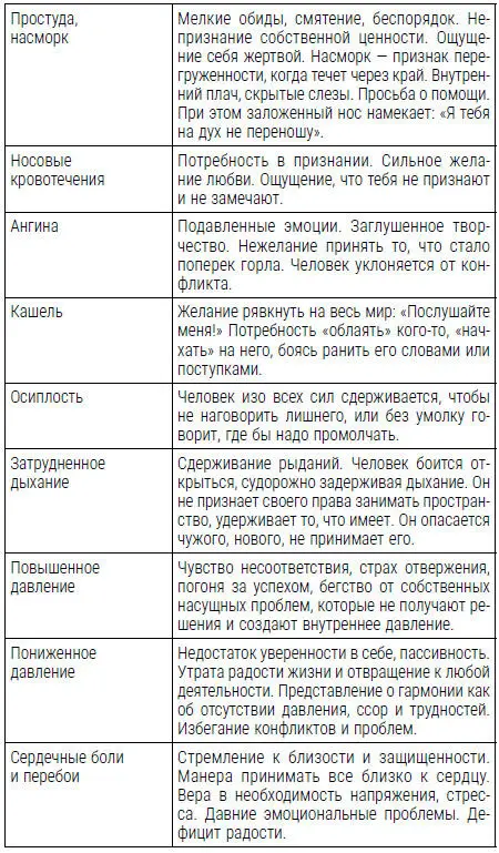 Упражнения Если какоето событие вызвало у вас соматические симптомы - фото 6