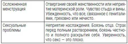 Упражнения Если какоето событие вызвало у вас соматические симптомы - фото 7