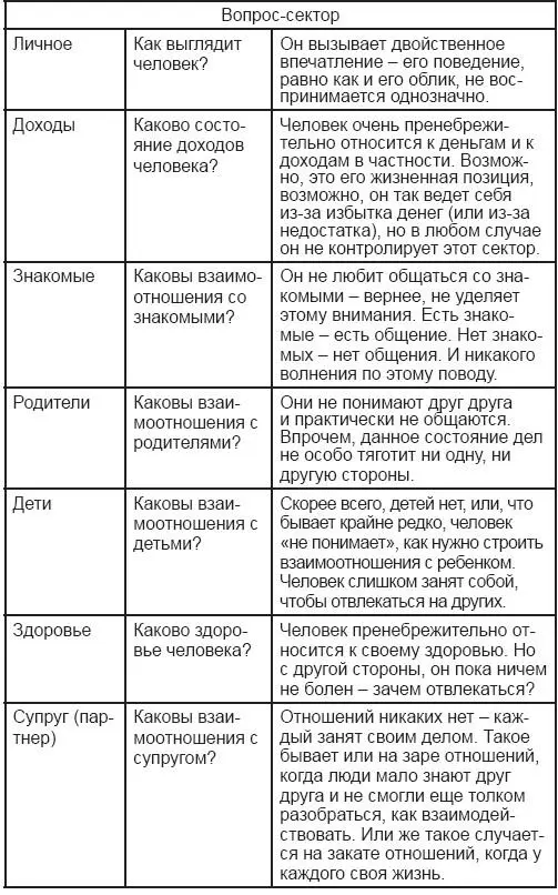 Надеюсь вы обратили внимание на то что ответ который дан на заданный вопрос - фото 15