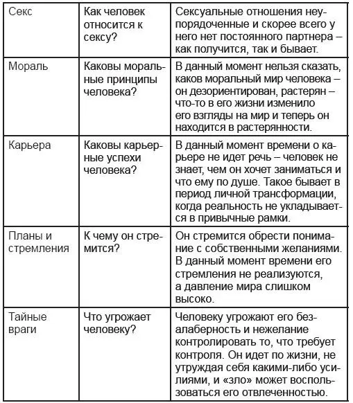 Надеюсь вы обратили внимание на то что ответ который дан на заданный вопрос - фото 16