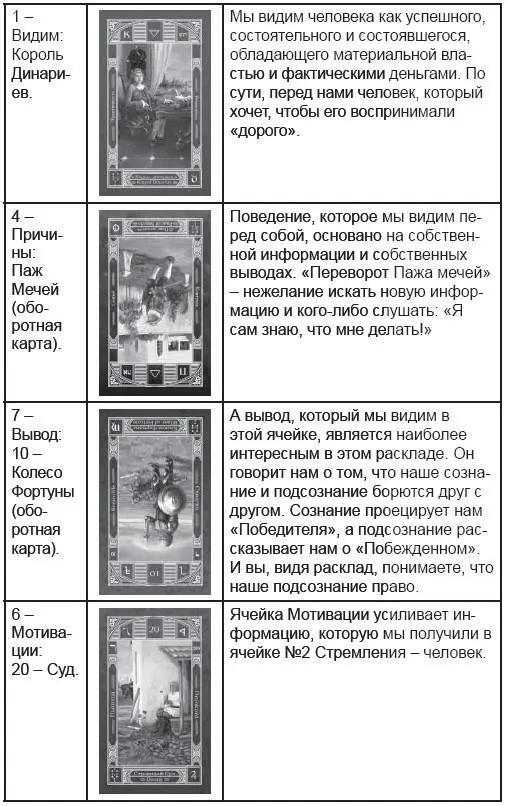 Вы видите расклад и видите как выглядит трактовка карт в ячейках расклада Но - фото 21