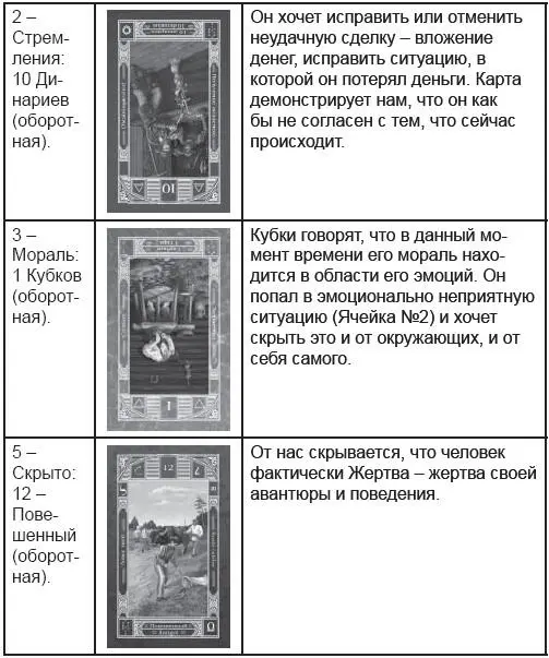 Вы видите расклад и видите как выглядит трактовка карт в ячейках расклада Но - фото 22