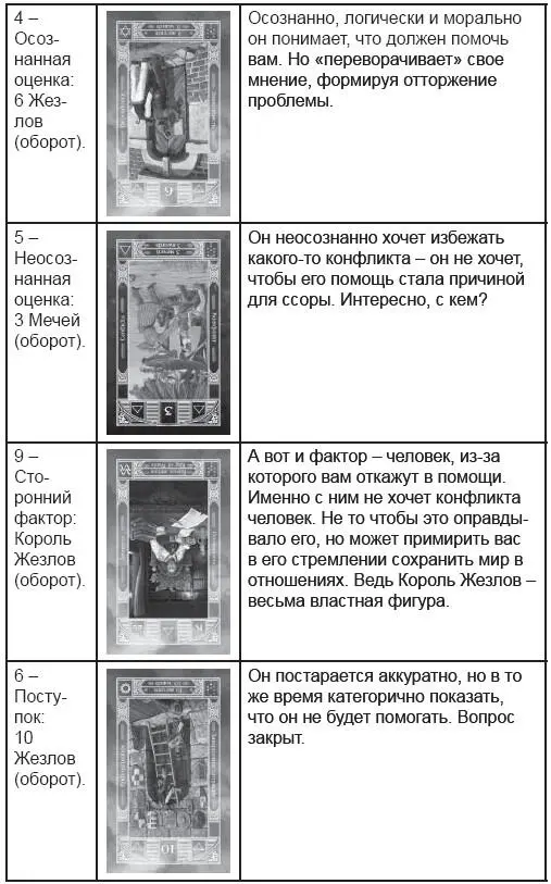 В качестве подсказкивоспоминания метода оценки и анализа расклада Таро хочется - фото 31