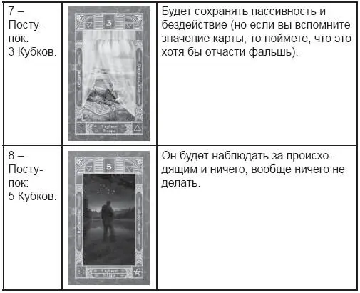 В качестве подсказкивоспоминания метода оценки и анализа расклада Таро хочется - фото 32