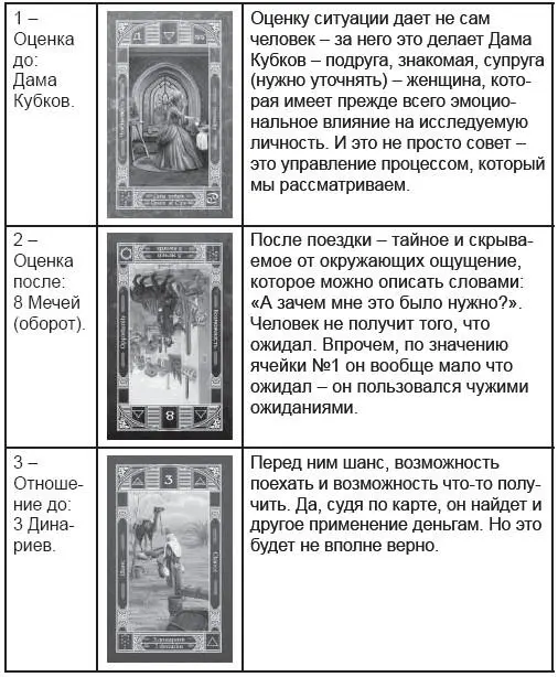 Общий вывод из расклада таков ехать нужно Да это расходы траты и хлопоты - фото 35
