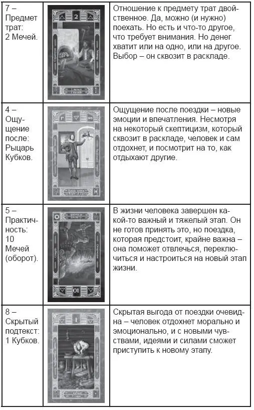 Общий вывод из расклада таков ехать нужно Да это расходы траты и хлопоты - фото 36