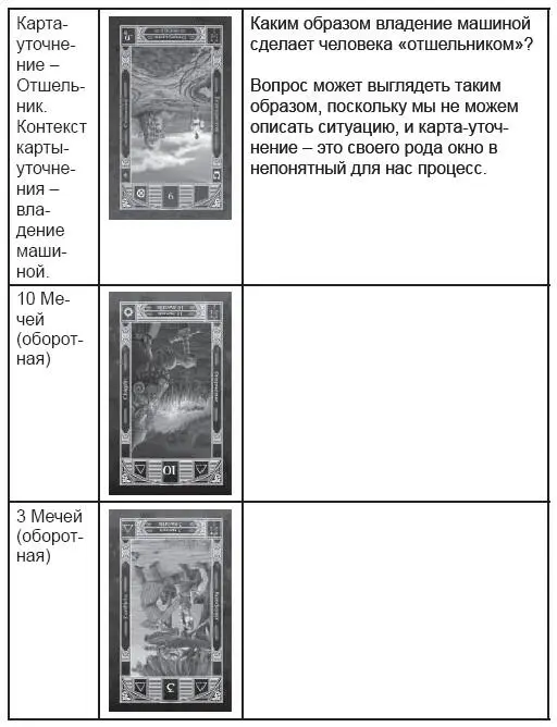Не буду рассматривать каждую карту в отдельности поскольку в данном случае - фото 41