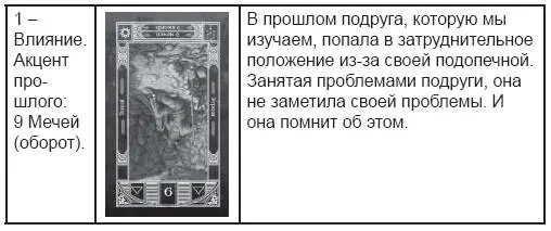 Я еще раз хочу обратить внимание на карты в ячейках 1 2 и 3 налицо - фото 53