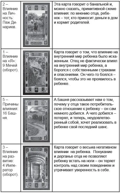 Как вы можете видеть расклад весьма печальный Отец стремясь сформировать из - фото 63