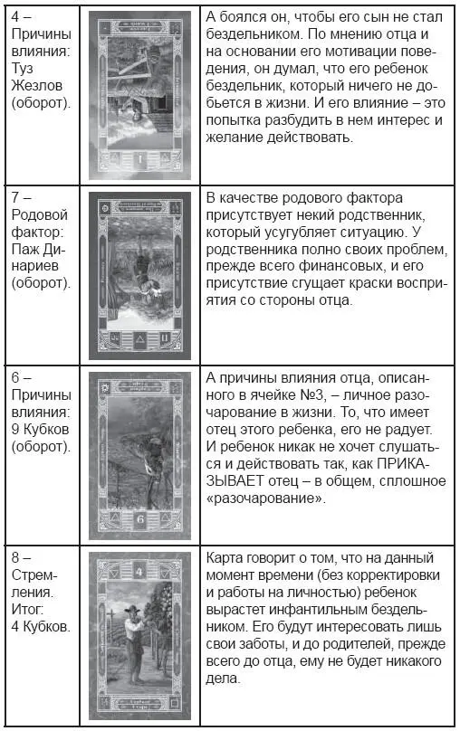 Как вы можете видеть расклад весьма печальный Отец стремясь сформировать из - фото 64