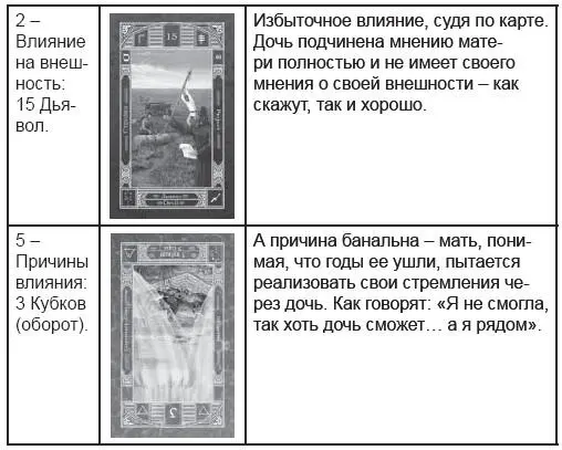 На первый взгляд и этот расклад влияния родни выглядит не очень оптимистично - фото 67