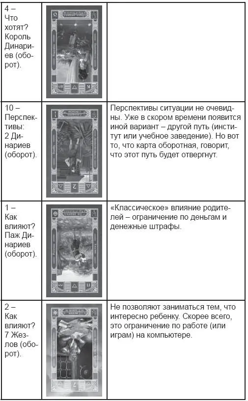 Согласитесь расклад достаточно хитрый особенно в контексте стороннего - фото 72