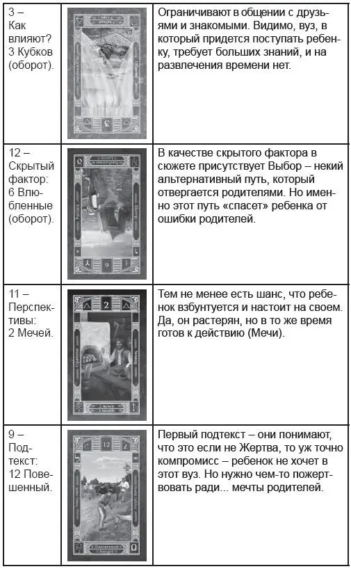 Согласитесь расклад достаточно хитрый особенно в контексте стороннего - фото 73