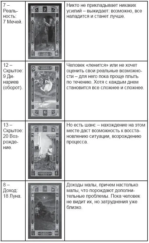Как вы видите прогноз не вызывает оптимизма Но это вполне нормально для - фото 138