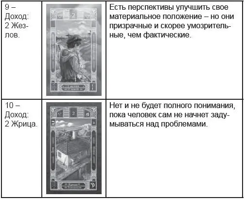 Как вы видите прогноз не вызывает оптимизма Но это вполне нормально для - фото 139