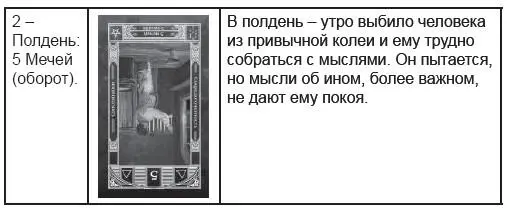 В итоге предложение не будет сделано Но не стоит расстраиваться если это - фото 159
